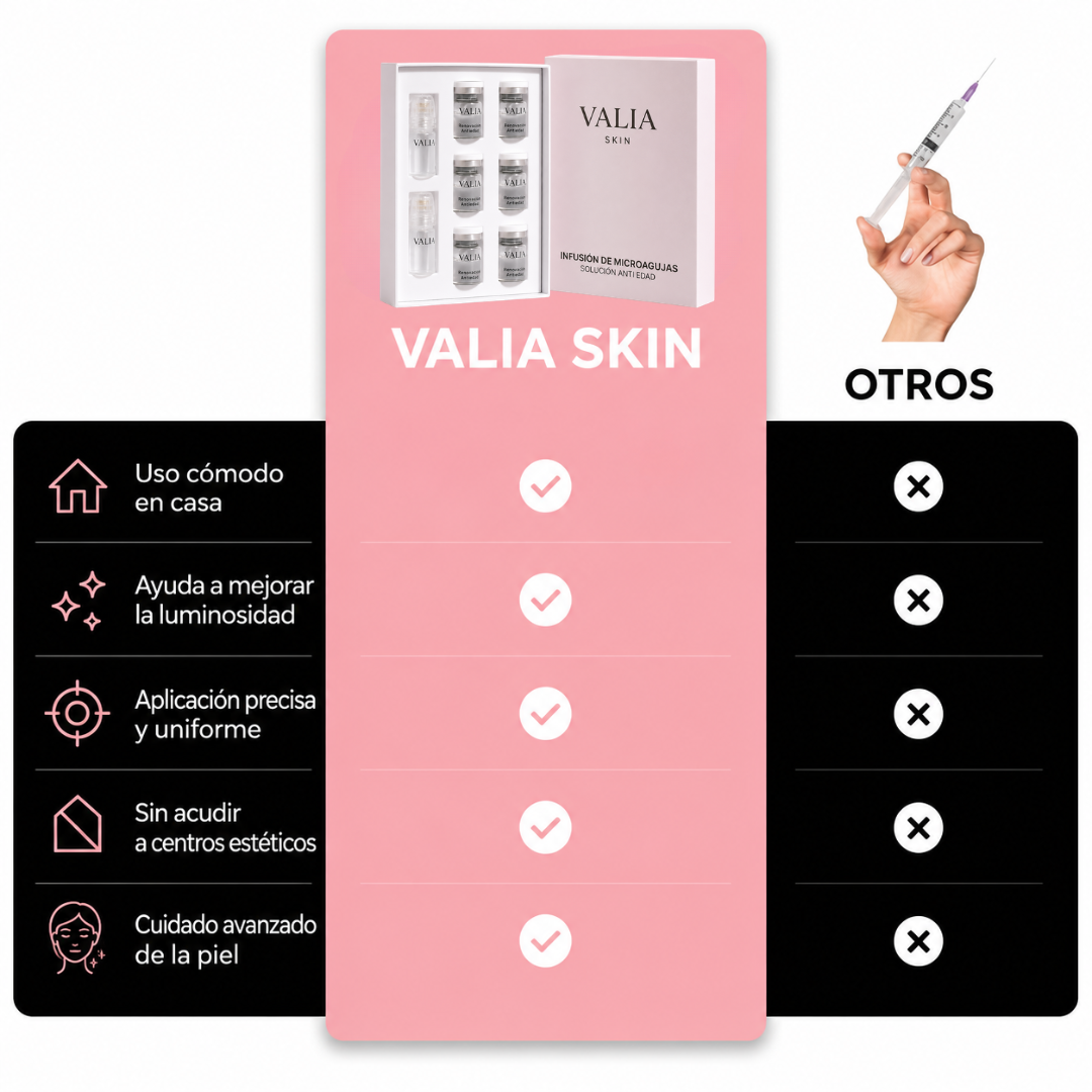 VALIA™ Tratamiento Microagujas Anti Edad
